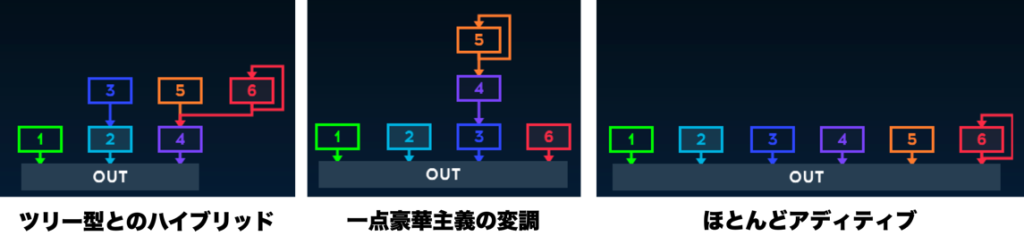 キャリア並列型アルゴリズム２の説明