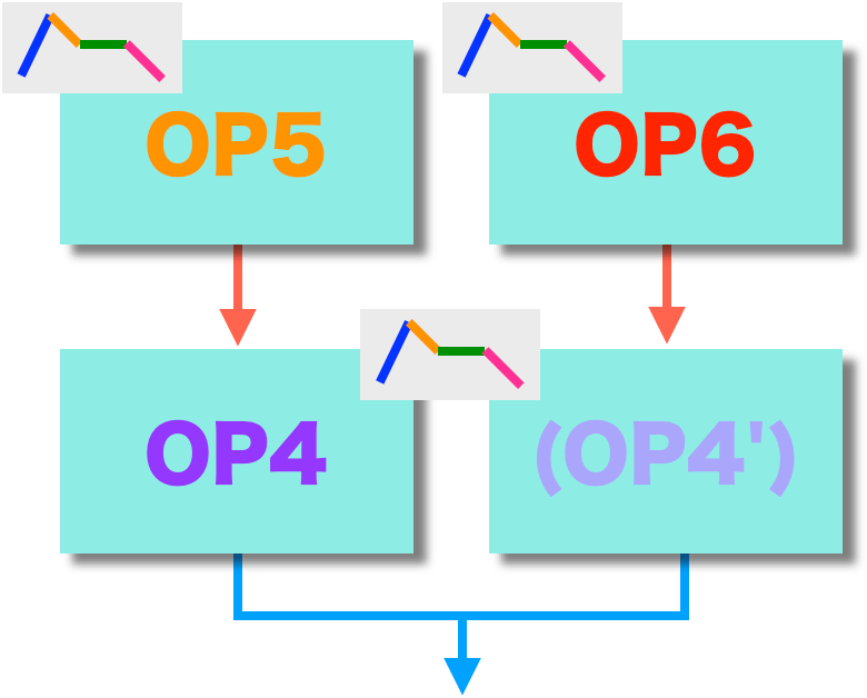 DX7のアルゴリズムNo.10でのオペレーター4〜6の解説