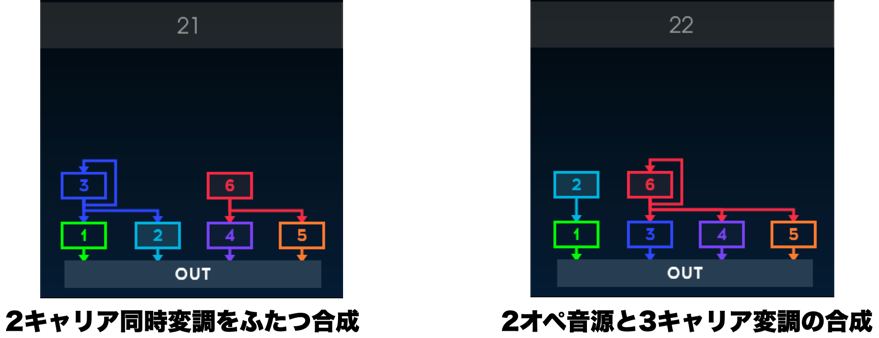 キャリア並列型アルゴリズム１の説明