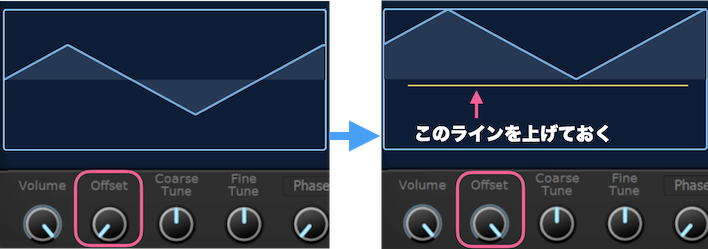 LFO波形のオフセット