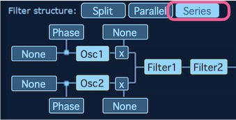 FilterのSeries接続