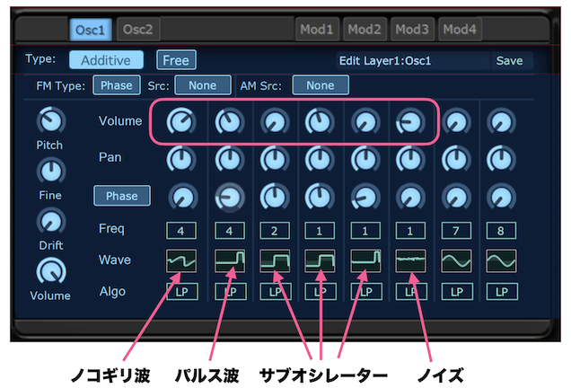 Additiveオシレーターを使ったSH-0101オシレーターの完成