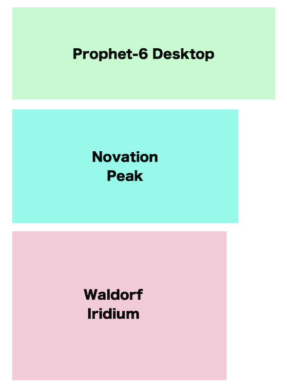 Prophet-6 DesktopとNovation PeakとWaldorf Iridiumのサイズ比較