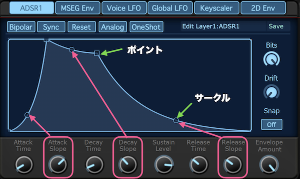 SynthMasterのエンベロープジェネレーターはタイムにスロープを設定できる