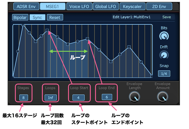 SynthMasterのマルチステージエンベロープジェネレーターの設定画面