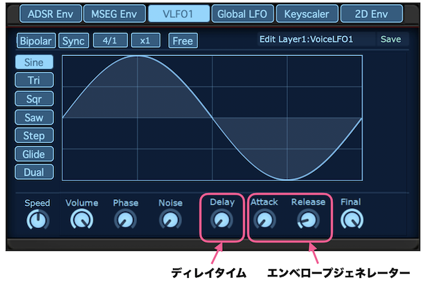 LFOが装備しているエンベロープジェネレーター