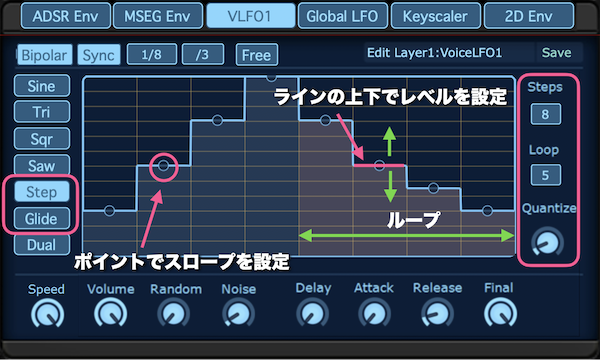 SynthMasterのLFOのStepモードの詳細解説