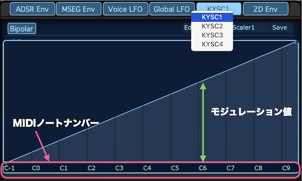 SynthMasterのキースケーリングの設定画面