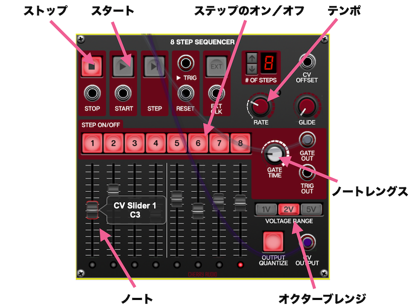 8ステップシーケンサーの機能説明